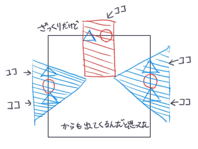 こうだと勘違いしてた(ろくろ(伝わって 