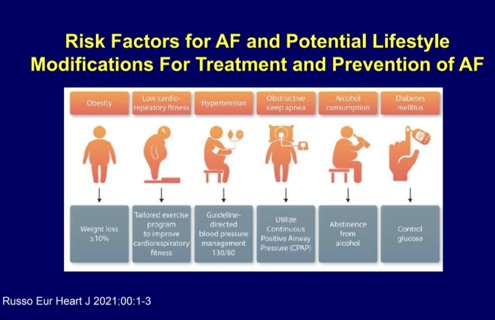 Dr. Laxmi Mehta (@drlaxmimehta) on Twitter photo 4 Pillars of #Afib Care
Risk Factor Management needs to be address
🔹️Obesity
🔹️Cardio-resp fitness
🔹️Hypertension
🔹️Sleep apnea
🔹️Alcohol consumption
🔹️Diabetes
<a href="/AndreaRussoEP/">Andrea Russo</a> <a href="/OhioACC/">Ohio Chapter-ACC</a> 4 Pillars of #Afib Care
Risk Factor Management needs to be address
🔹️Obesity
🔹️Cardio-resp fitness
🔹️Hypertension
🔹️Sleep apnea
🔹️Alcohol consumption
🔹️Diabetes
<a href="/AndreaRussoEP/">Andrea Russo</a> <a href="/OhioACC/">Ohio Chapter-ACC</a>