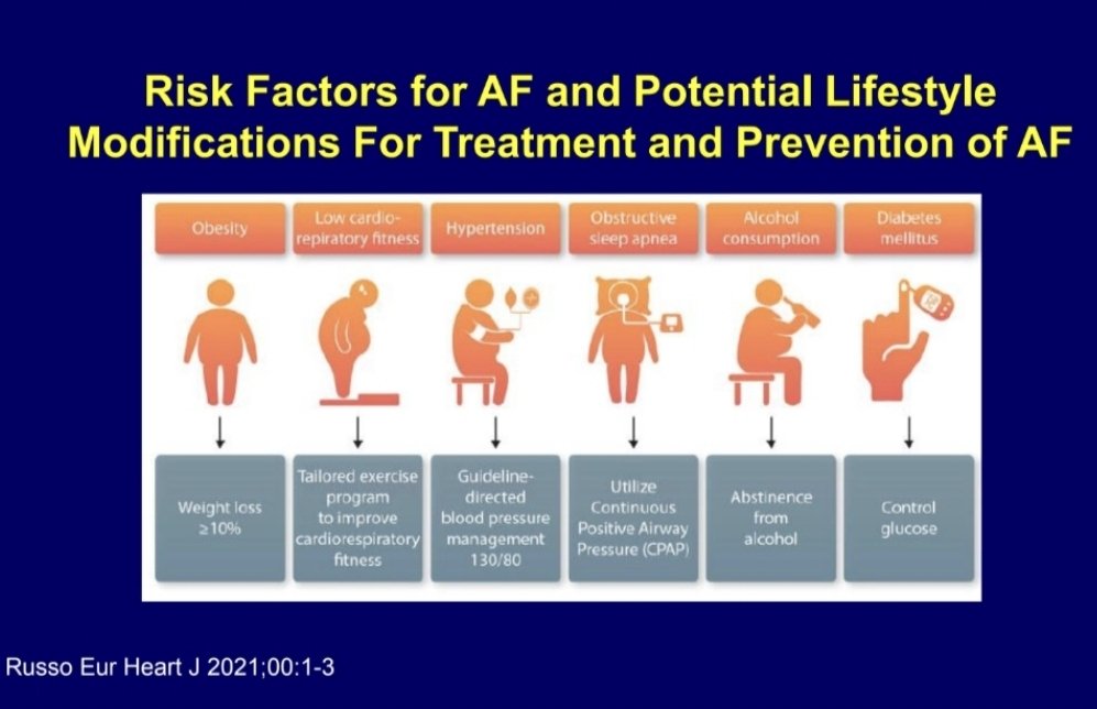 4 Pillars of #Afib Care Risk Factor Management needs to be address 🔹️Obesity 🔹️Cardio-resp fitness 🔹️Hypertension 🔹️Sleep apnea 🔹️Alcohol consumption 🔹️Diabetes @AndreaRussoEP @OhioACC