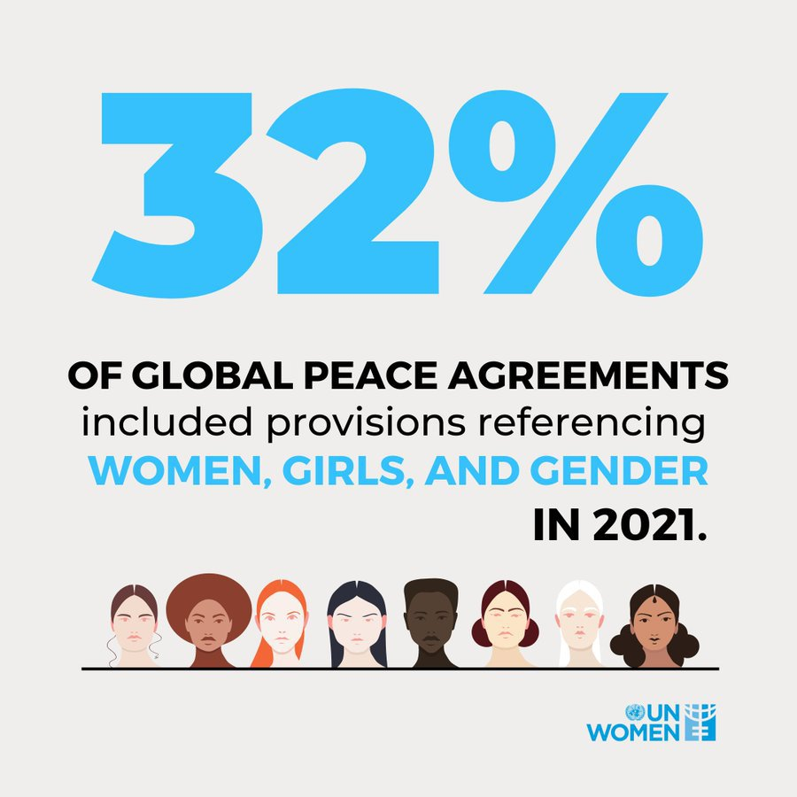 antonioguterres's tweet photo. Evidence shows that peace agreements are more sustainable when women are at the table - but the percentage of women in peace negotiations is going down.

Only with women’s equal leadership &amp; participation will we create peaceful &amp; resilient societies.

https://t.co/JxsYeTaKXE https://t.co/d1byGHGhqu
