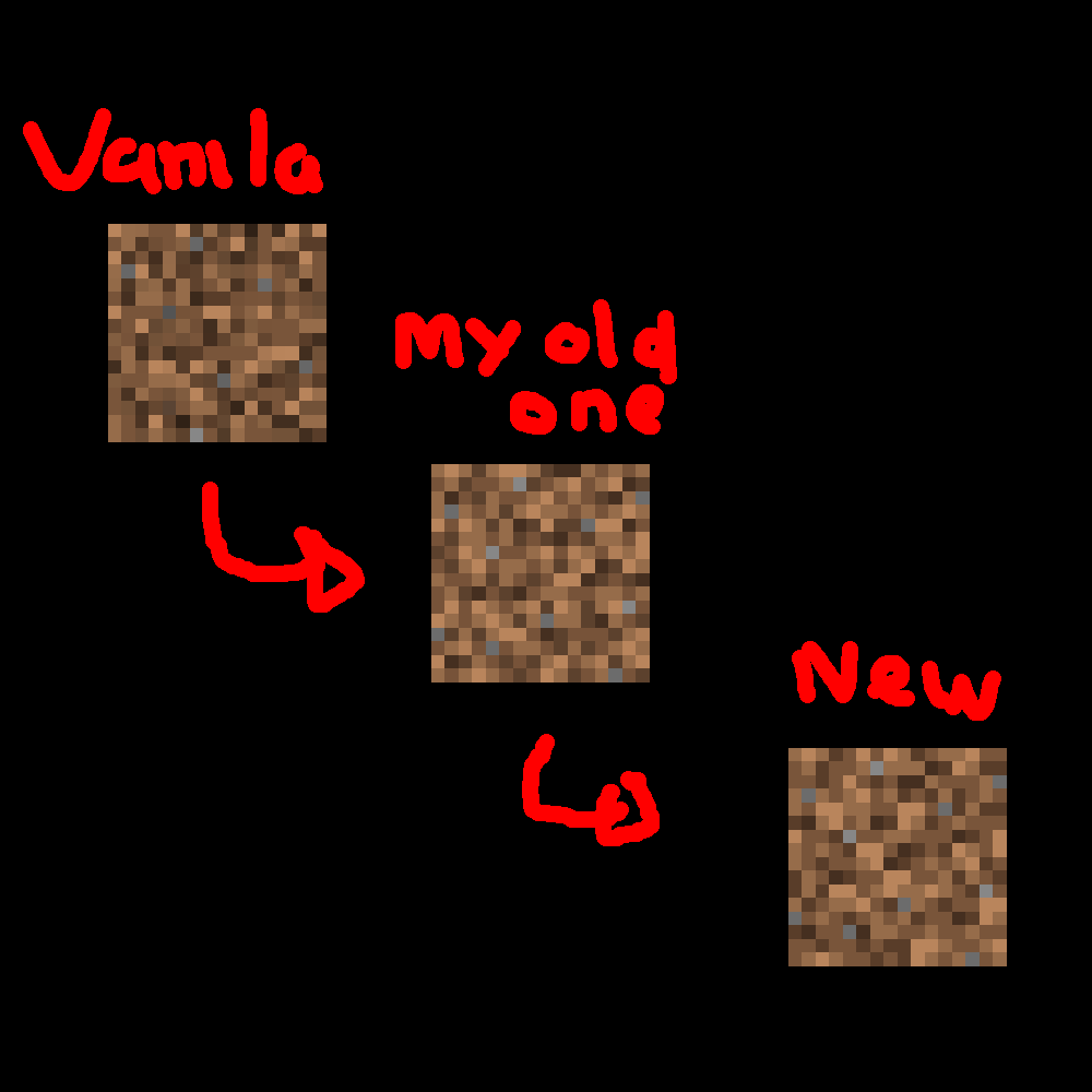 ModSully's tweet photo. Update of Sully's Peeves released including a seperate fresh animations compat version!
Changes:
Updated wolfs and their collar
Redid coarse dirt
Updated item bar
Normal: https://t.co/zTrWlwx72E
Fresh Animations Compat: https://t.co/j6jBDWtEB8
#minecraft #mcfeedback #familyguy https://t.co/RphAtHd10L