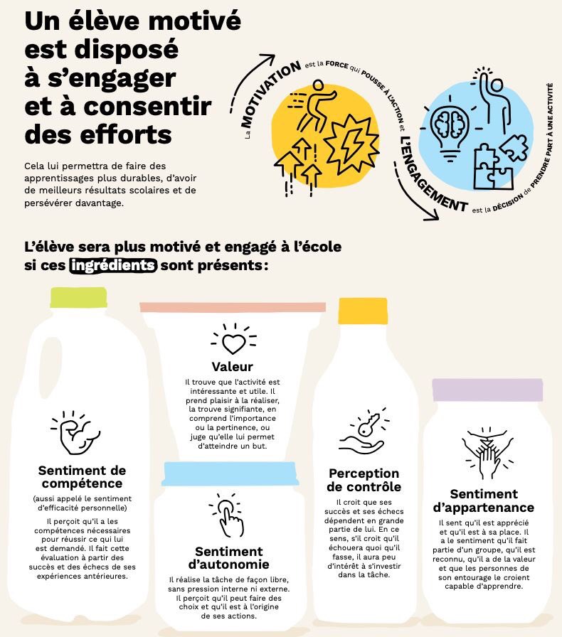 CarineBouton's tweet photo. Il est important d’entretenir le sentiment d’appartenance chez l’élève et l’ensemble de la communauté. Prendre le tps de connaître ses élèves, ses collègues, les écouter afin de construire ensemble un espace sécurisant. #MLFInclure @fredatlanta @edith_aubin @Mlf_america https://t.co/nALoSlgRCE