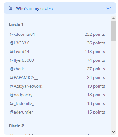 Kaiz3r631's tweet photo. Une fois n'est pas coutume :)
Congrats a @xdoomer01, @L3G33K & @Leard44 qui occupent le podium 🤣🤣🤣
#circulum #cercle #twitter https://t.co/I4ZAEAEKcQ