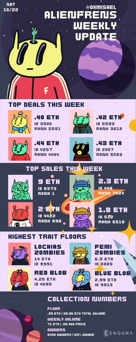 Gm frens extraterrestre Excited to share this weekly summary I made last night!