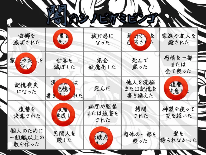 #闇のシノビガミビンゴあびーこと深淵くんこの始末 