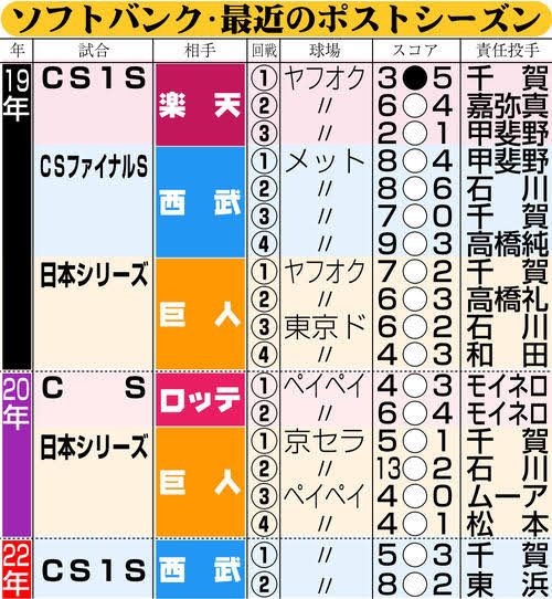 鷹HIRO＠生涯鷹推し🦅 tweet media