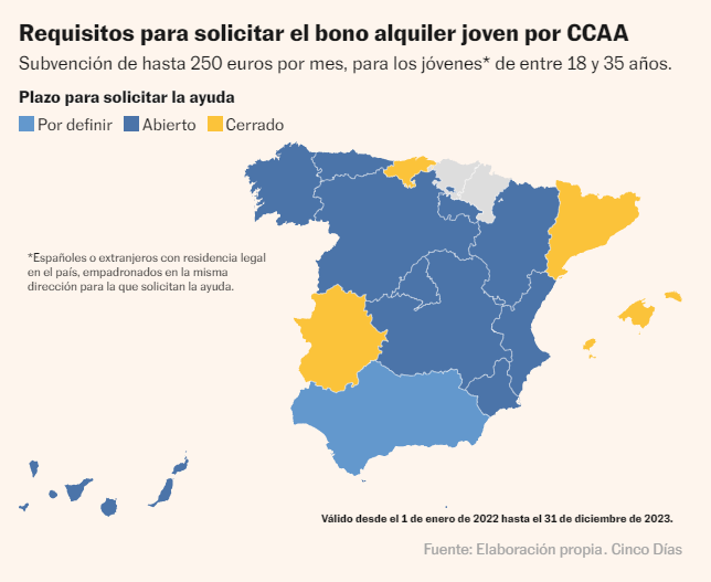 Fullgen7's tweet photo. @FomentoAND ¿Cómo se puede tener la poca vergüenza de ser la única comunidad desde hace meses que sigue sin abrir el plazo para el Bono de Alquiler Joven? Ya no os podéis escudar que estáis esperando a gobierno central. https://t.co/xLVuHylsk9