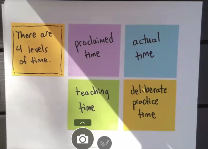 tenilleshade's tweet photo. @readwritemike is guiding us to embrace mindframe #1. It is within our power to make time issues better or worse. I appreciated his explanation of the four levels of time. #TCRWP #SaturdayReunion

@msmith_bulls, we must chat about this session! https://t.co/oEvNdNiqLm
