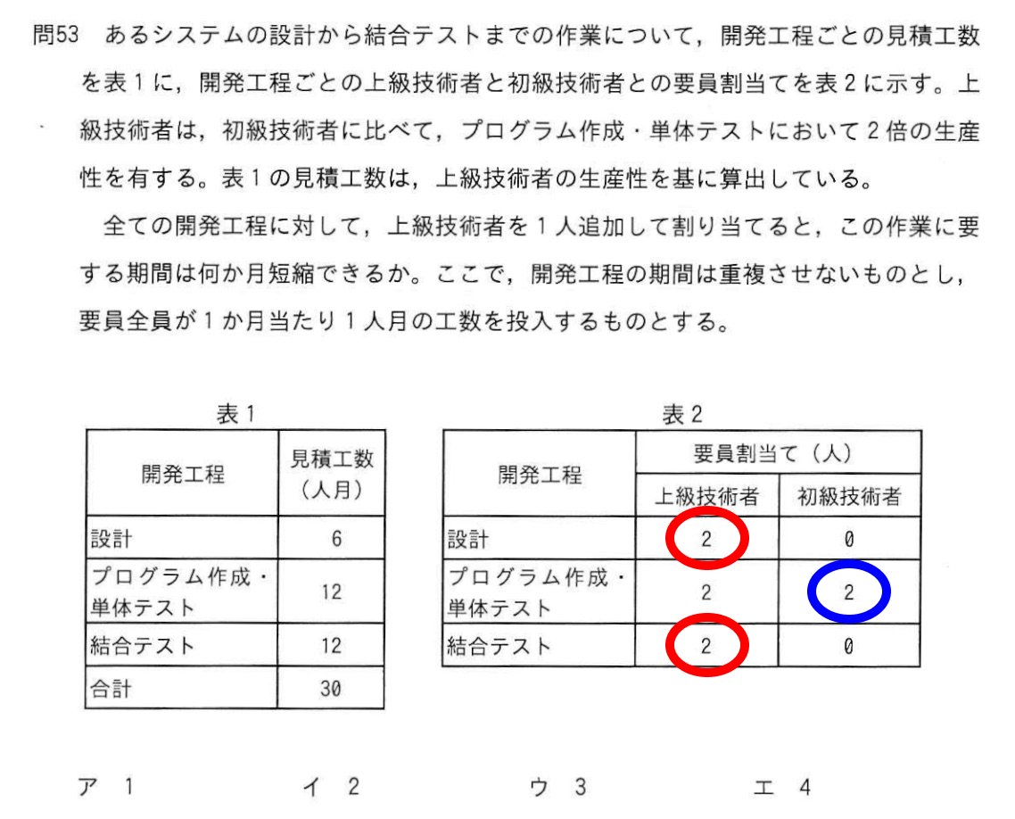 hpeo_jp's tweet photo. 赤丸：現在ITエンジニアが不足しているエリア
青丸：駆け出しエンジニアが殺到しているエリア
［AP22秋53］ https://t.co/4Evxb5u5PN