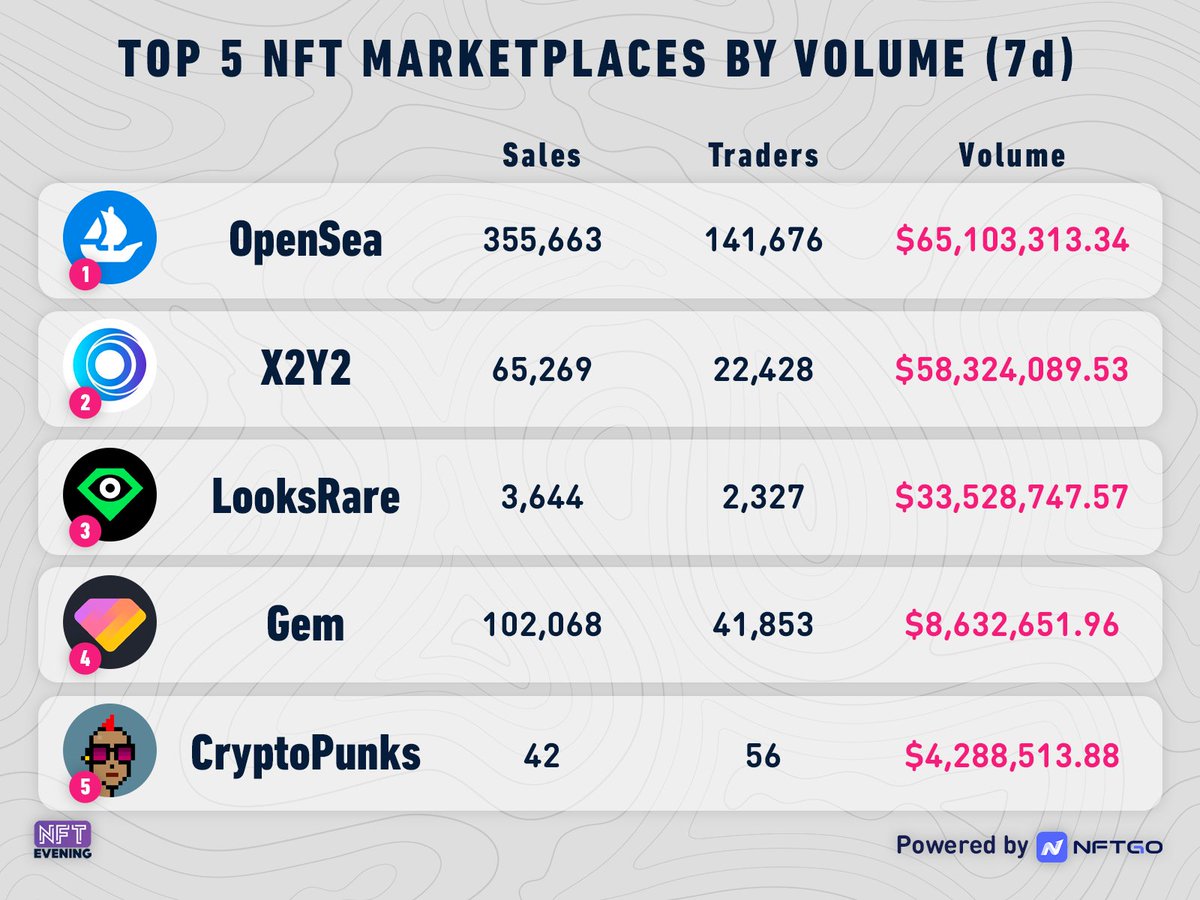 Evening Trader Group tweet media