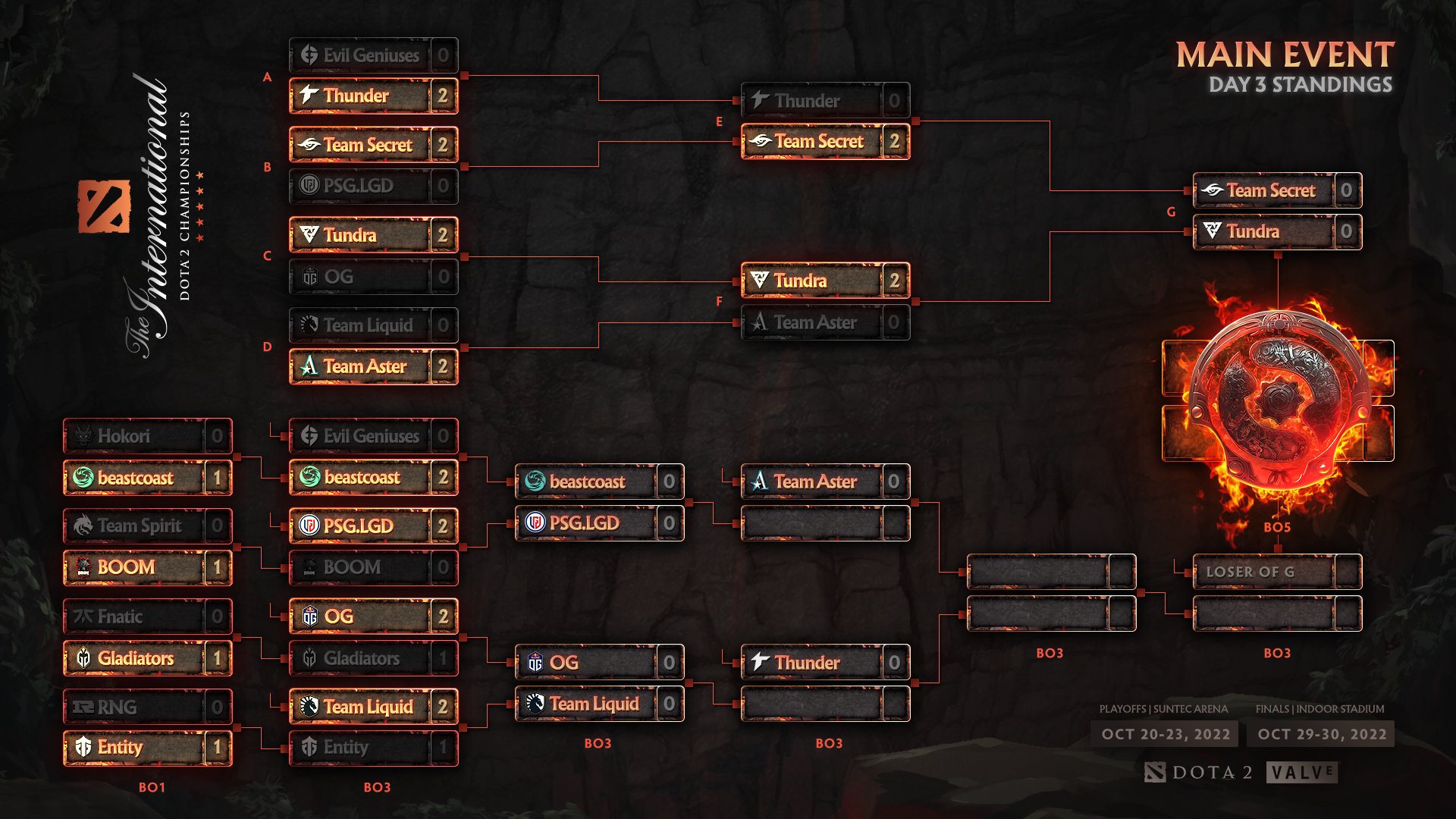 Wykrhm Reddy - Introducing Dota Leaderboards. Meet the top Dota