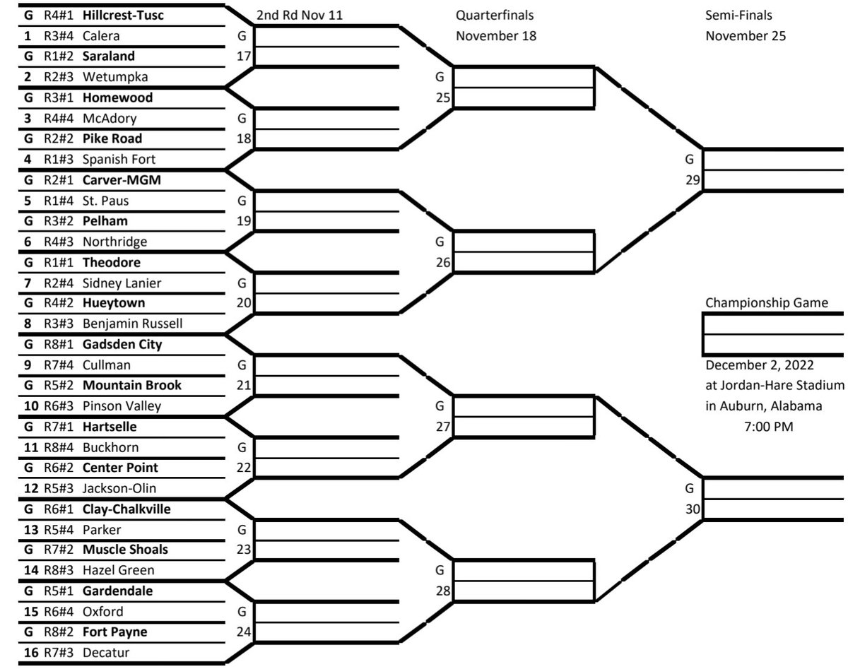 Here is the AHSAA 6A Football Bracket for First Round Games