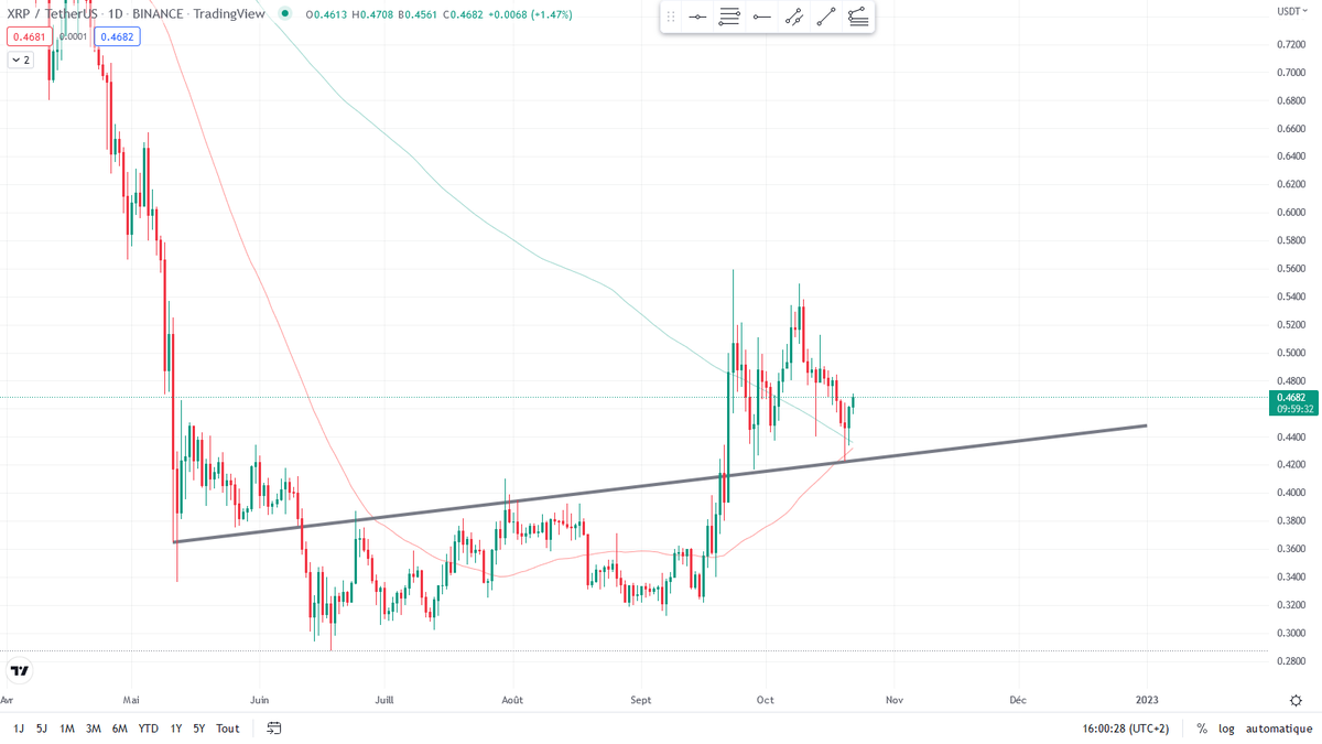 rs_wbs's tweet photo. Time to buy $XRP ? https://t.co/yHHYN7PU2s