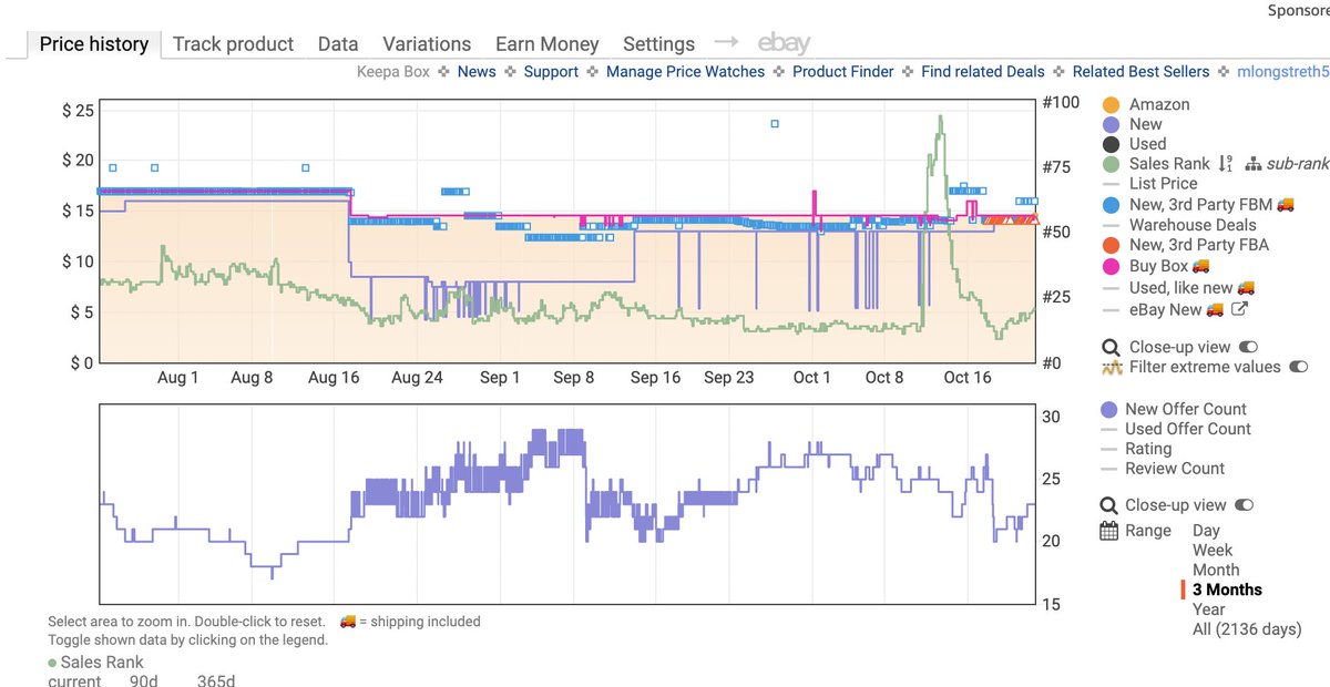 While a lot more goes into being successful long term, these are the