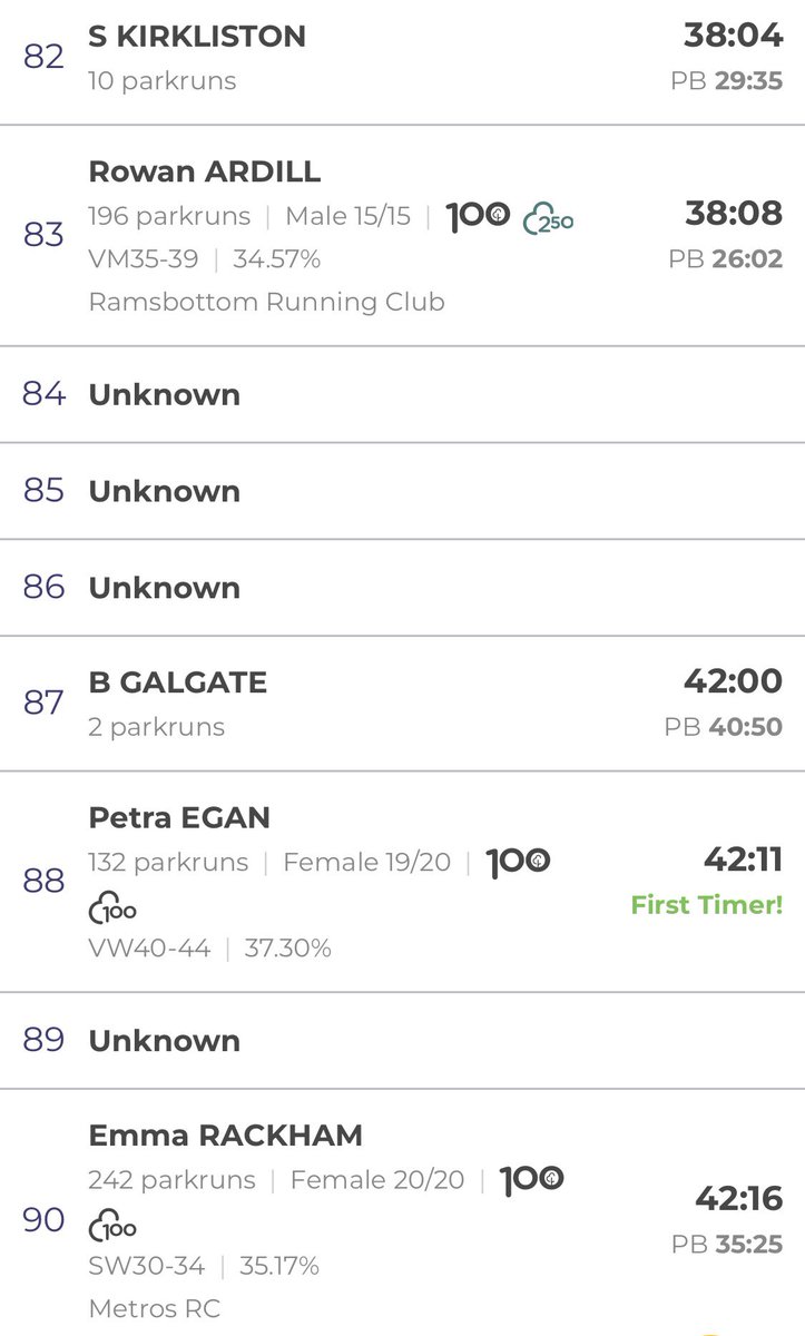 hmyoifeltham's tweet image. An amazing visitors @parkrunUK this morning where 54 visitors gave their time to run, jog, walk and volunteer alongside 8 YP’s in their event then did it all again for the 16 YA’s. 27 first  timers and 6 PB’s ⭐️ #powerofsport #communitycohesion #loveparkrun