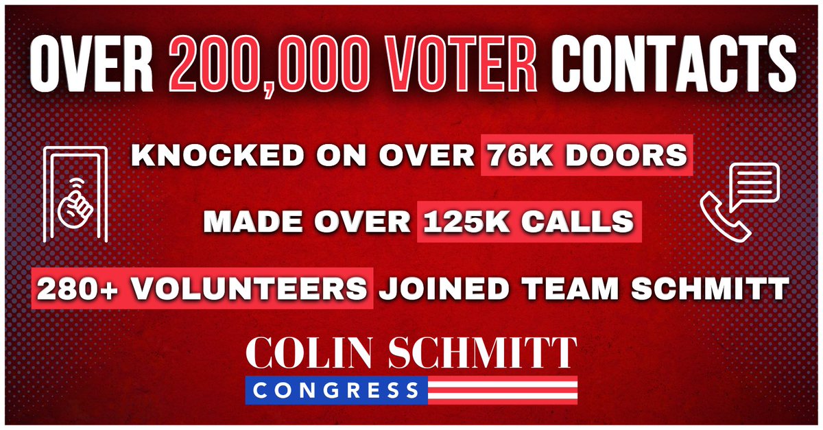 colinschmitt's tweet photo. 🚨 CAMPAIGN UPDATE 🚨

#TeamSchmitt has surpassed 200,000 voter contacts on the ground. We are ready to take back #NY18!

In less than 3 months:
🙋 280+ volunteers
🏠 76,534 doors knocked
📞 125,987 phone calls
✅ 202,521+ total voter contacts

Join today:
https://t.co/kfG9usu1xe https://t.co/GntPOqChqo