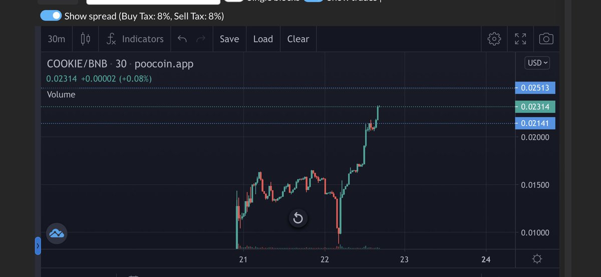 Probably nothing 🤤
@cookiesaleio #BSC #BNB #x100 #Moon #rewards #DOGE #cryptomarket #Launch #freemoney