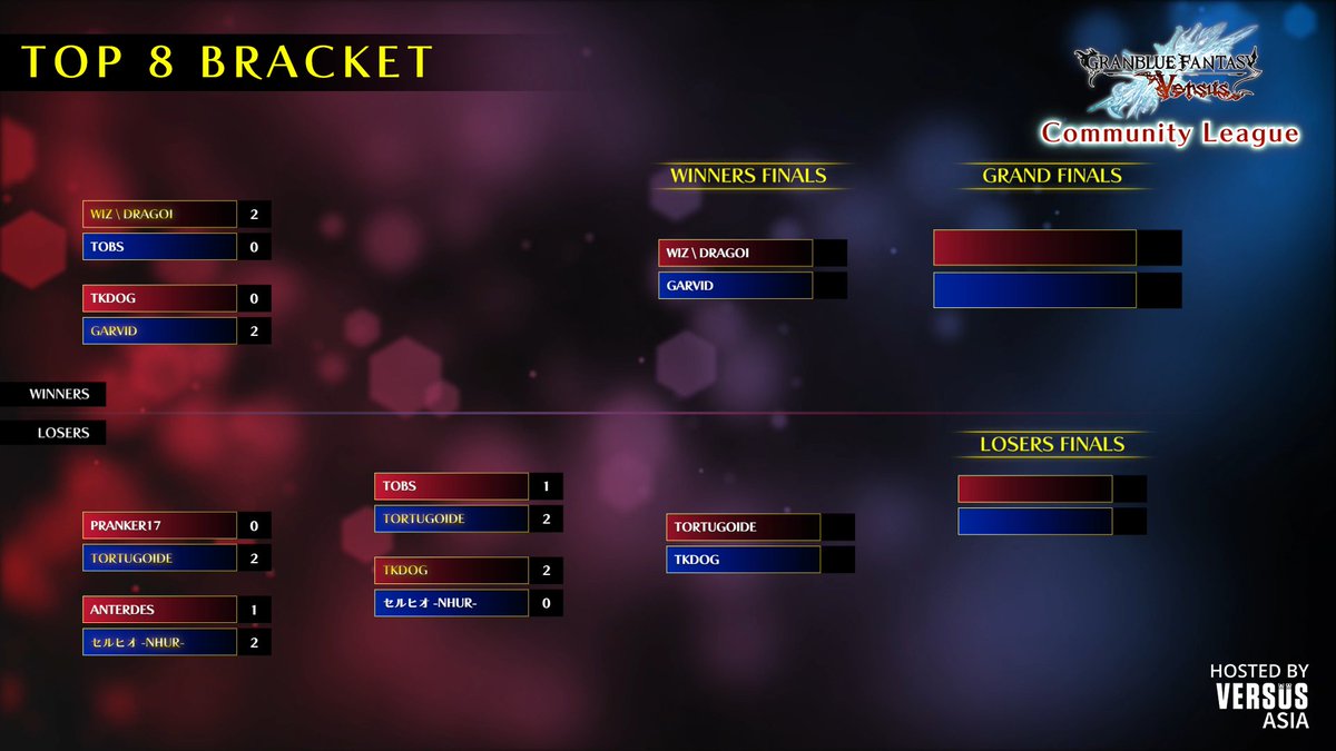 IEBattleGrounds's tweet image. The #GBVSLeague EU South Qualifier No.1 Top 4 is READY! and the stream is LIVE! joining us today is the commentary tag team of @ThatMikeRossGuy and @Virum_SD check out all the action @ twitch.tv/versusasia  #FGC #GBVS
