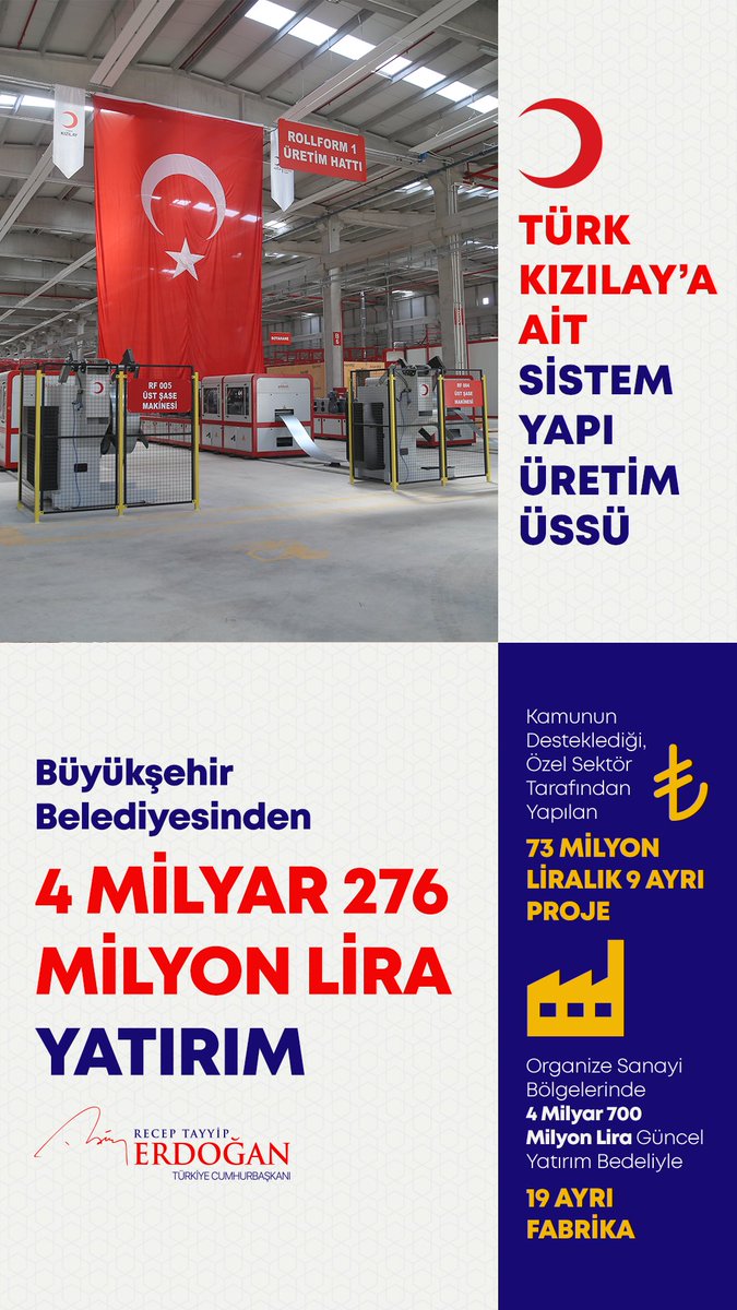 Malatya’da resmî açılışını yaptığımız eserler arasında güncel yatırım bedeli 4 milyar 700 milyon lira tutarındaki 19 ayrı fabrika ile Türk Kızılay Sistem Yapı Üretim Üssü de var… Açılışını yaptığımız tüm eser ve hizmetler Malatya’mıza hayırlı olsun.