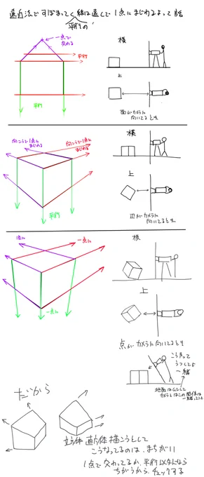 立方体・直方体を描いてて歪むなって人がチェックするとべきポイント。あとは1点透視2点透視3点透視は物体とカメラの向きの違いで使い分けるんだよって話でもあります。 