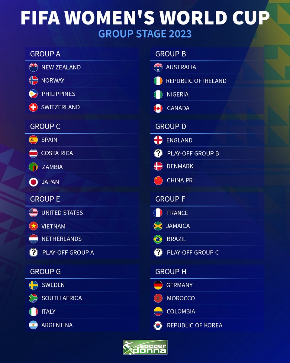TheWOSOshow's tweet photo. And just like that, we are SET for next summer! 🙌
Group B is going to be FUN! 👀 #FIFAWWCDraw https://t.co/UMQSBAkPQ6