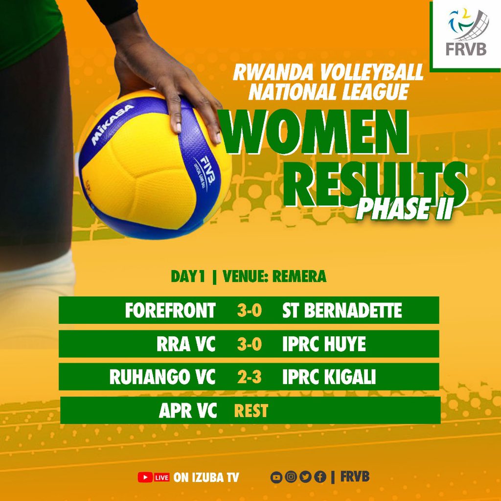 Rw_Volleyball's tweet photo. #FRVBNationalLeague 2022-2023 #PahseII Day 1, 

|| Today’s Women results ||👇🏻 https://t.co/MrpwxiVQRW