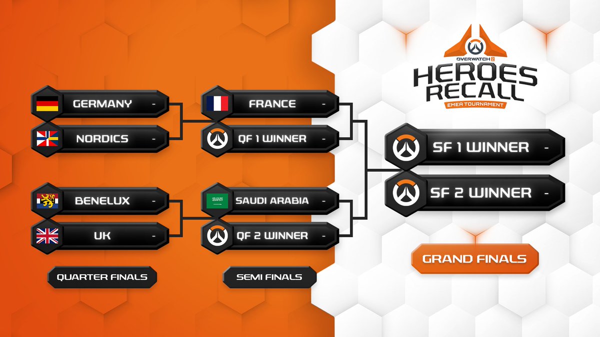 #HeroesRecall kvartfinalen begynner nå kl. 18.00! Gjør deg klar til å se meg og 4 gærninger fra Norden kjempe om premiepotten på €100 000!
twitch.tv/thomasPASTE 

#Overwatch2