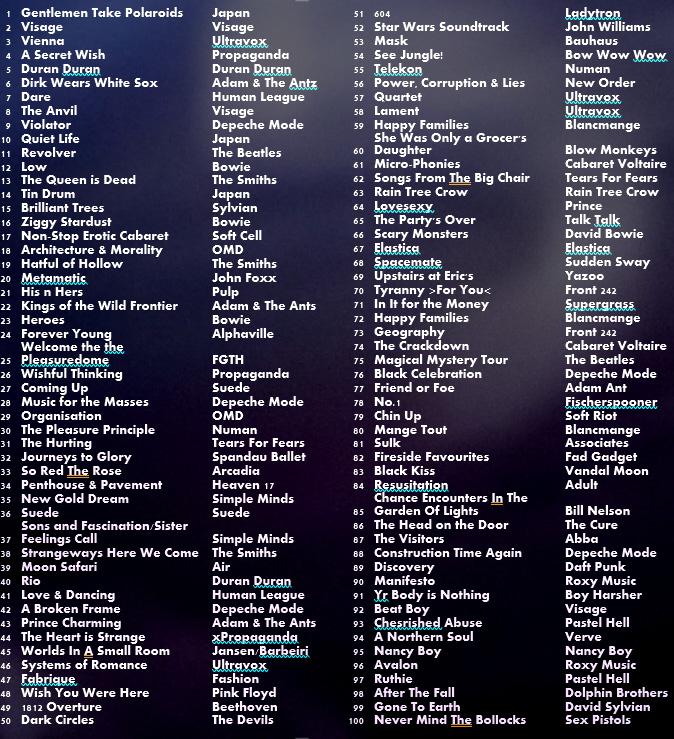 LoganSky's tweet photo. I've finally compiled my favourite 100 albums of all-time*, excluding compilations and ones that I've performed on.
#top100albums
(*my taste does vary slightly each year) https://t.co/rhWob6oGph