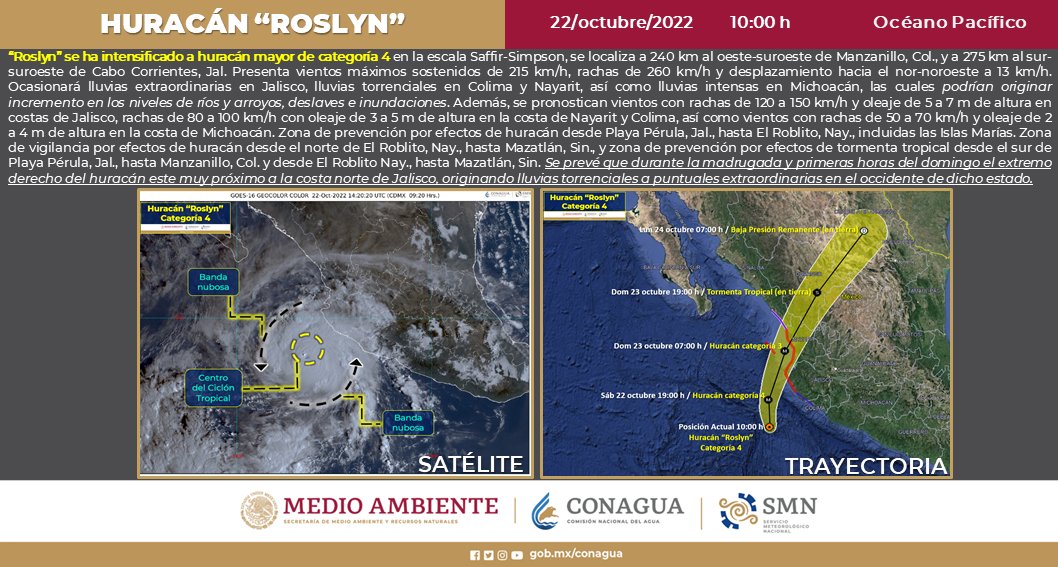 conagua_clima's tweet photo. #Roslyn se intensificó a #Huracán de categoría 4 en la escala #SaffirSimpson. Provocará #Lluvias mayores a 250 mm en #Jalisco, torrenciales en #Colima y #Nayarit e intensas en #Michoacán. Más información en la imagen https://t.co/X93MFew1pJ