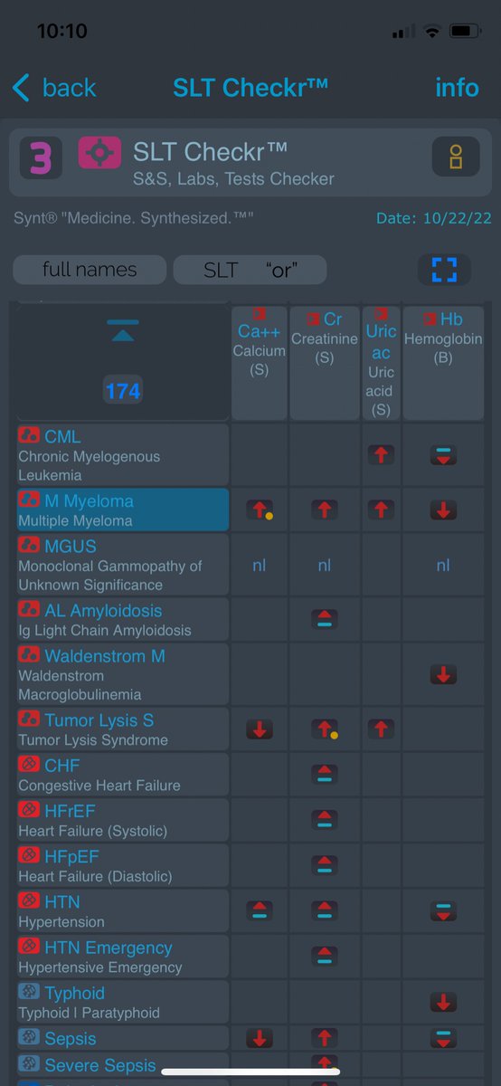 ScyMed's tweet photo. @BrownHospMed @Radiopaedia See all the Signs, Sympt, Labs &amp; Tests, of MULTIPLE MYELOMA in 1 visual field!

Synt® DDx+™ Tool (flowsheet). The most advanced Expert System for Medical Diagnosis Decision Support.
Download it Free (for a few days only) at https://t.co/ViocGmKnSo
Google Play

#Synt_App https://t.co/f9Es0NRRVZ