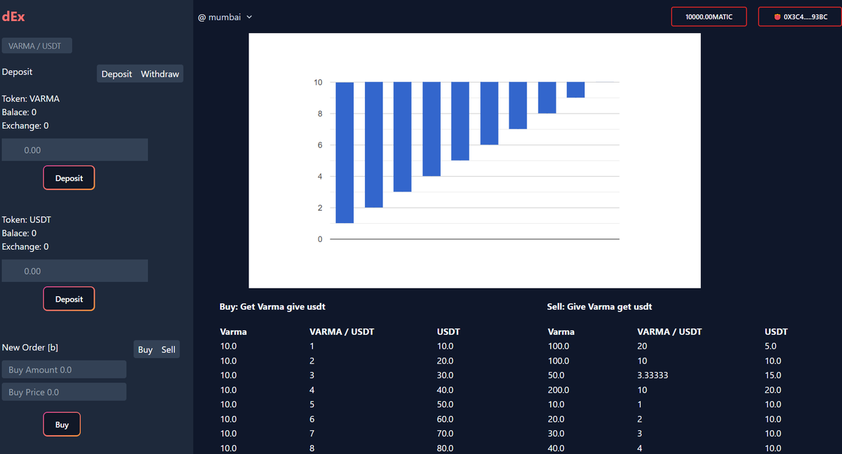 Pradeepvarma_22's tweet photo. #dEx
Decentralized On Chain exchange - Order Book dApp

https://t.co/zjKFWQiYQf
#100DaysOfCode
#100DaysOfWeb3 
#Ethereum https://t.co/rX1g5VVEtp