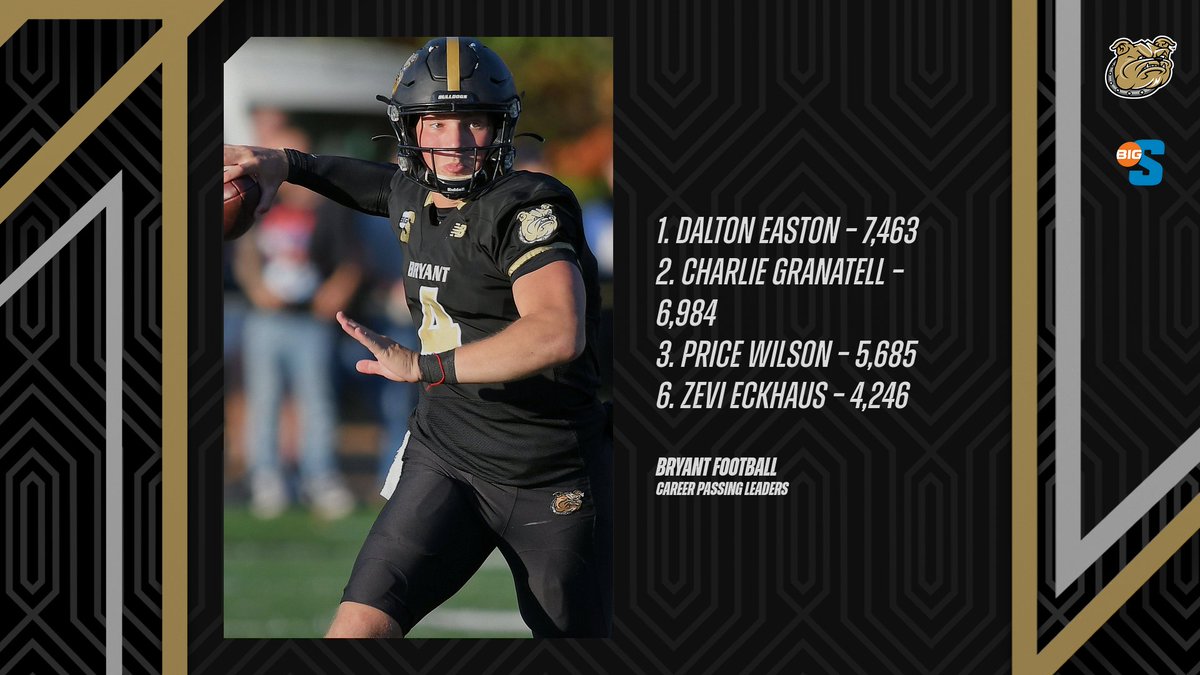 No football today so we'll take a look at some season and career milestones our guys are approaching. First up - Zevi Eckhaus became just the 6th QB in school history with 4,000+ career passing yards.