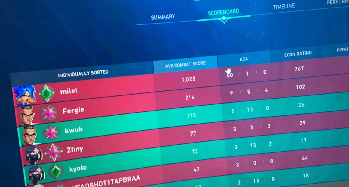 kofiFPS's tweet photo. @PlayVALORANT  your anti cheat works great!!! 25- rr down the drain thanks <3. #VALORANT #VALORANTChampions #ValorantClips https://t.co/eoLfzL2bS8