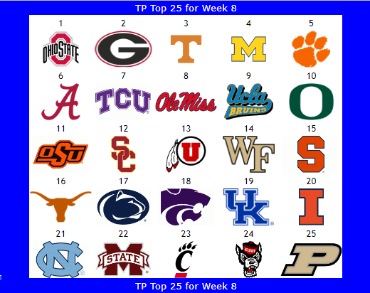 TPTop25's tweet photo. The TP Poll for Week 8 as voted on by the Committee of Twitter Users https://t.co/PJQ5Mrx7SG