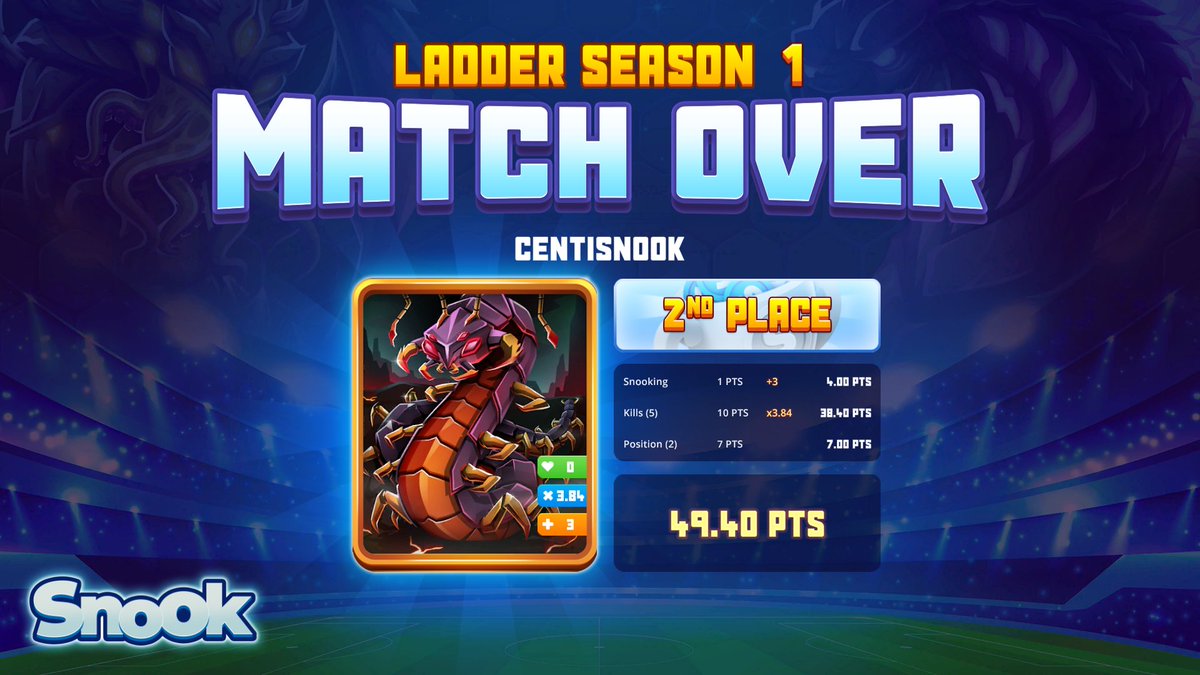 Gastrine1's tweet photo. Woah that was close! Big GGs to my opponents for an intense scrap! #gg #gaming #Snook https://t.co/OWt8sZBRNu