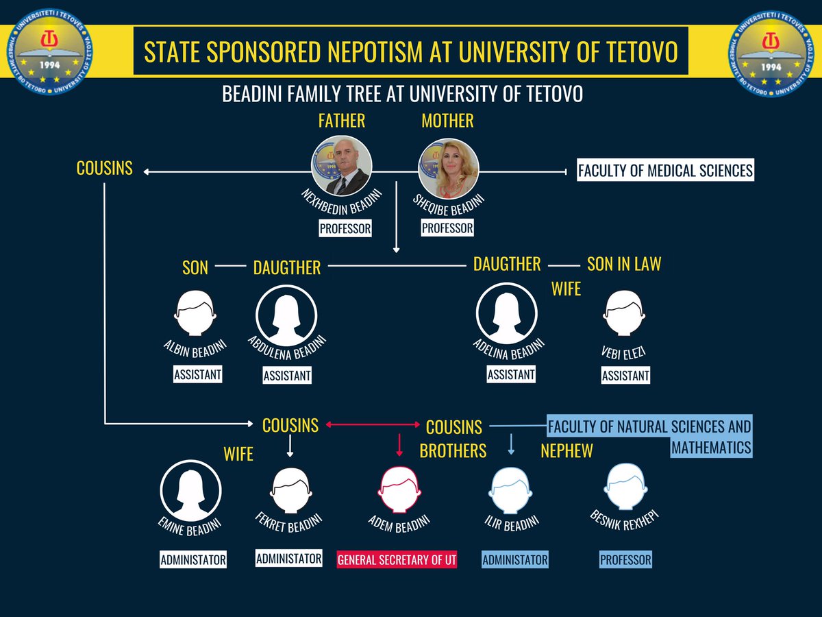 🌲in each faculty of the State University of Tetovo [DUI education branch] there is at least one family tree. - How DUI's nepotism destroyed education in Macedonia ?