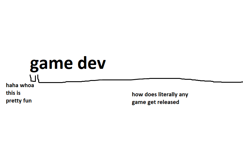 KnightsCrypt's tweet image. Making a game is hard, especially when youre doing it alone.

#indiedev | #gamedev