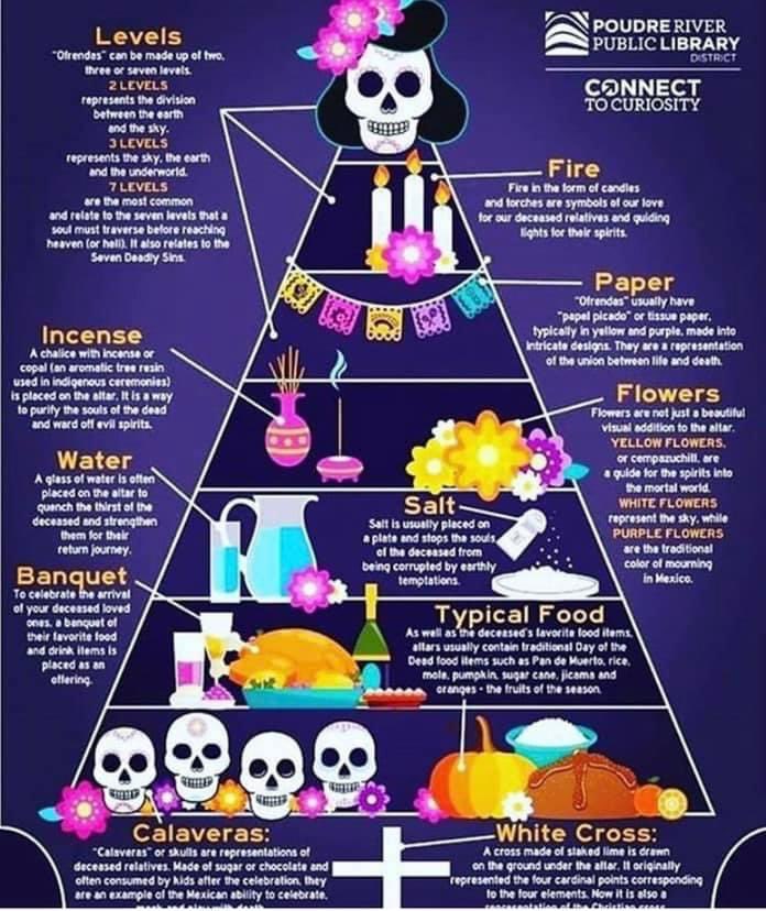 Here are some pointers if you want to build a #DiaDeLosMuertos altar. #mexicanheritage #sharingculture