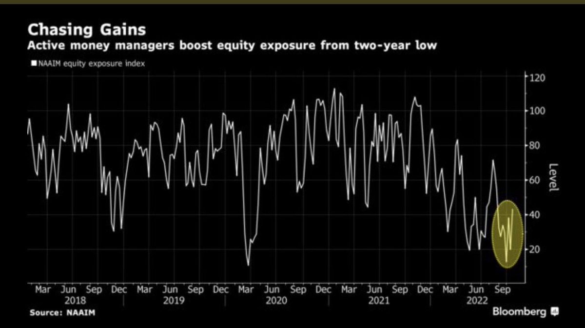 J_Wiersema's tweet image. The #chase is on the chase is #real big dawgs chasing. I do weekly write ups for my team! Get on it! #advancedtraders #SPX500 #Trending #money