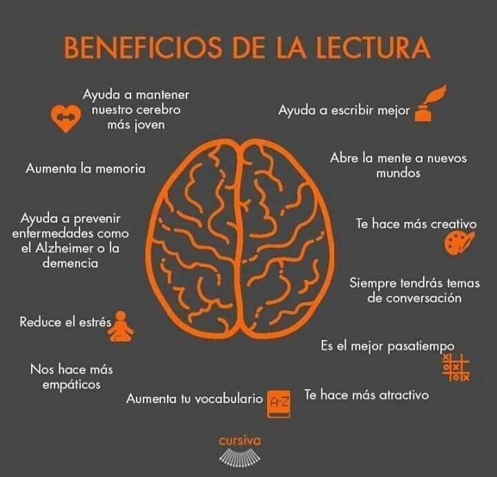 La lectura ayuda a escribir mejor, aumenta la memoria, ayuda a prevenir el Alzheimer o la Demencia. Un estudio de Investigadores de la Universidad de Toronto muestra que leer ficción te hace más creativo, abierto y empatico es.weforum.org/agenda/2018/04…