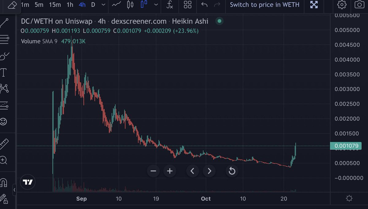 DogeChainBull tweet media