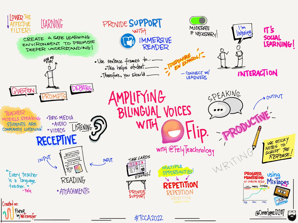 From the mind of the amazing @FelyTeachnology. Amplifying Bilingual Voices with @MicrosoftFlip At the @TCCAConf