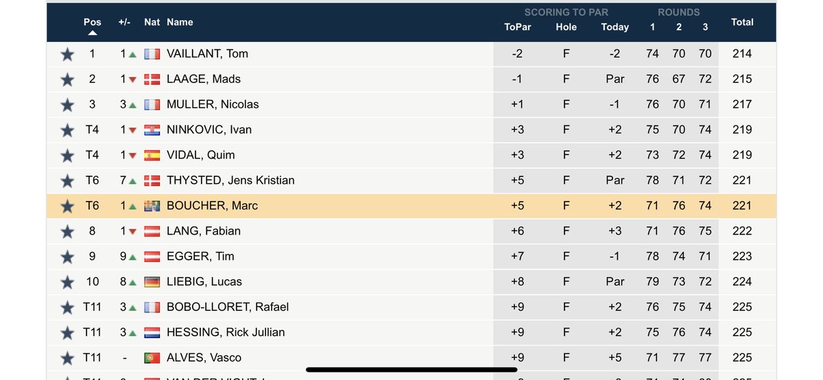 Irish Amateur golf info tweet media