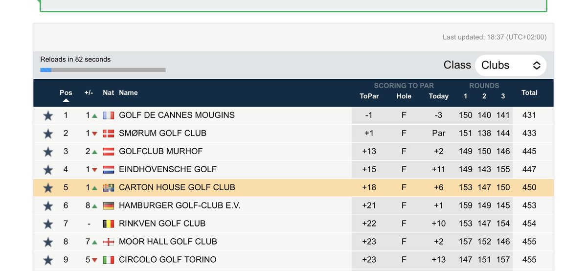 Irish Amateur golf info tweet media