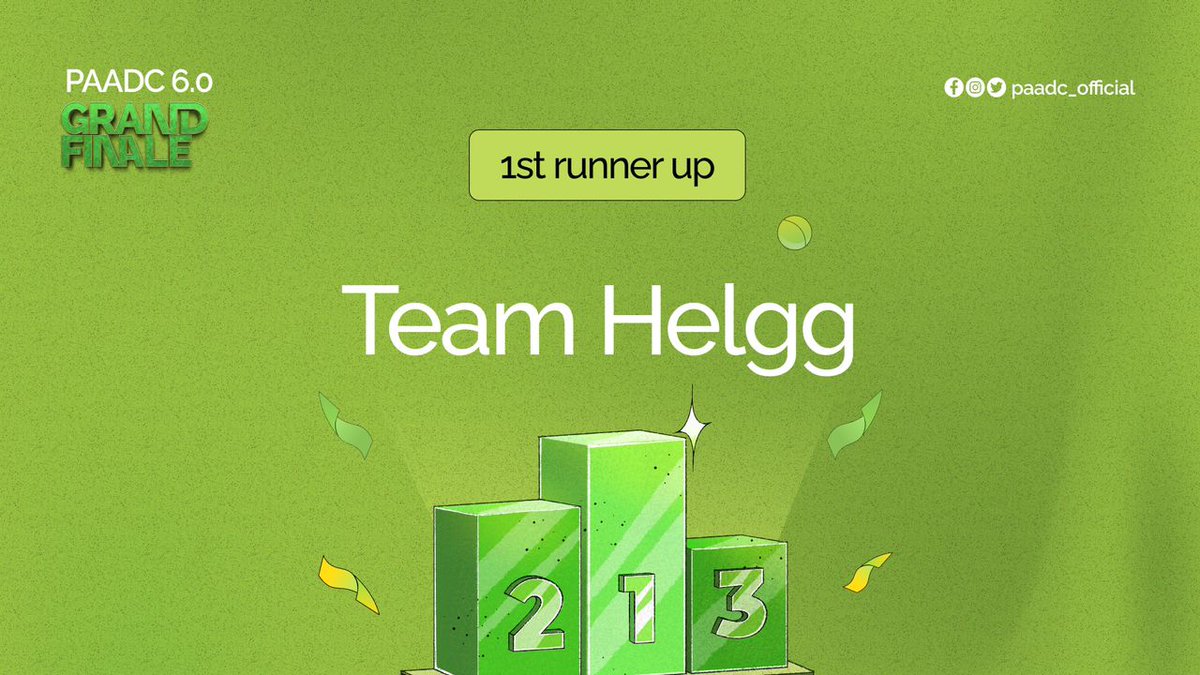 Congratulations TEAM HELGG🎉🎉🎉

YOU HAVE WON 1.5 MILLION NAIRA!!!

#PAADC6 #DisruptTheNorm