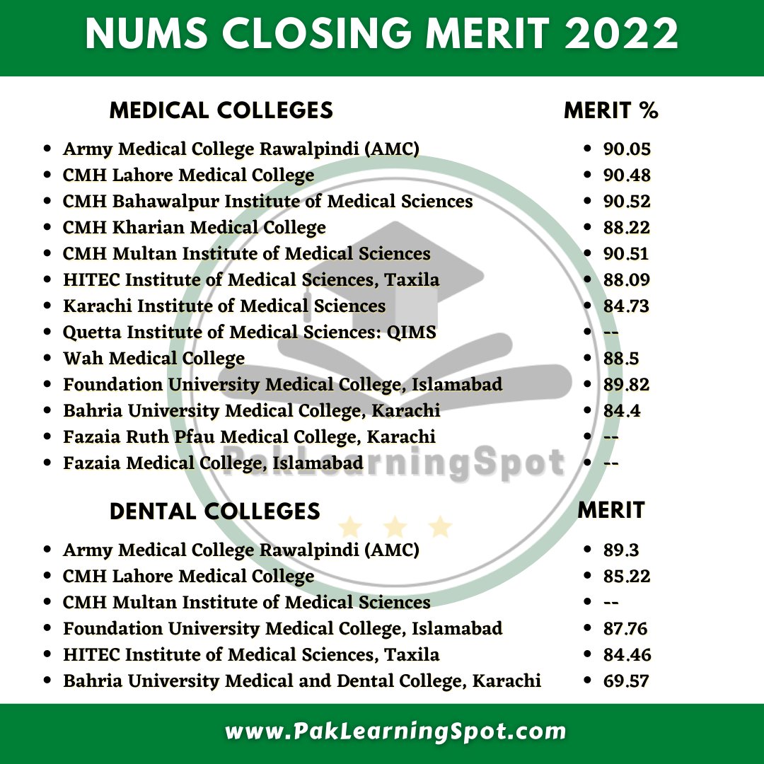 nmdcat_of's tweet image. Nums closing merit 2022👍👍