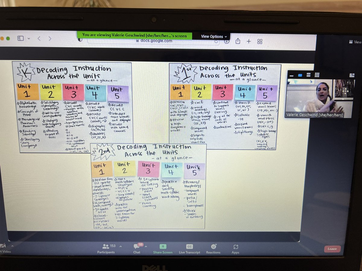 PreissStacey's tweet photo. Feeling inspired and invigorated after attending the TC Saturday Reunion virtual workshops! Teachers are learners too! @TCRWP @ViolaAchieves https://t.co/s6VWrFOMIz
