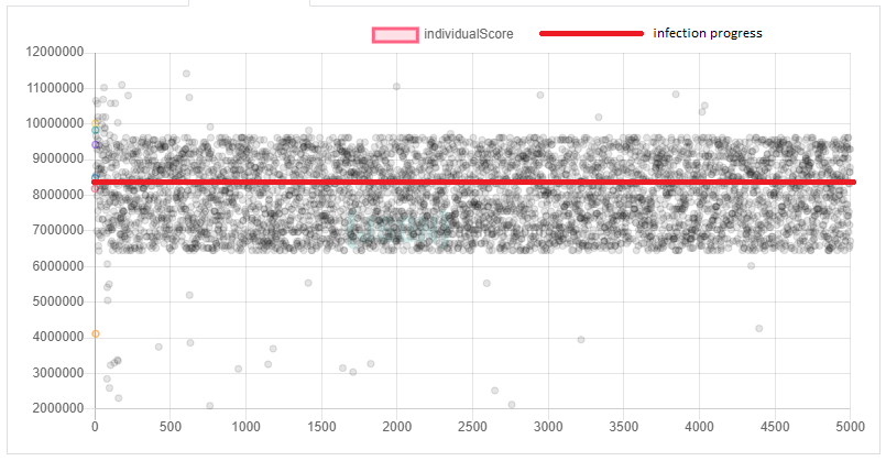 Dead Will Rise Day 9 stats - 
Zombies: 2761
Humans Left: 2239
Cures Used Total (Day 9): 32 (1)
Actions Performed: 48

Top Survivor: <a href="/nje2488/">Nje2488</a> 
Top Group: <a href="/PixieJarsNFT/">Pixie Jars ✨🧚‍♂️</a> 

<a href="/DeadWillRiseNFT/">The Dead Will Rise - MINTED OUT!</a> <a href="/gutterpunksnft/">GutterPunks</a> #thedeadwillrise #deadwillrise
