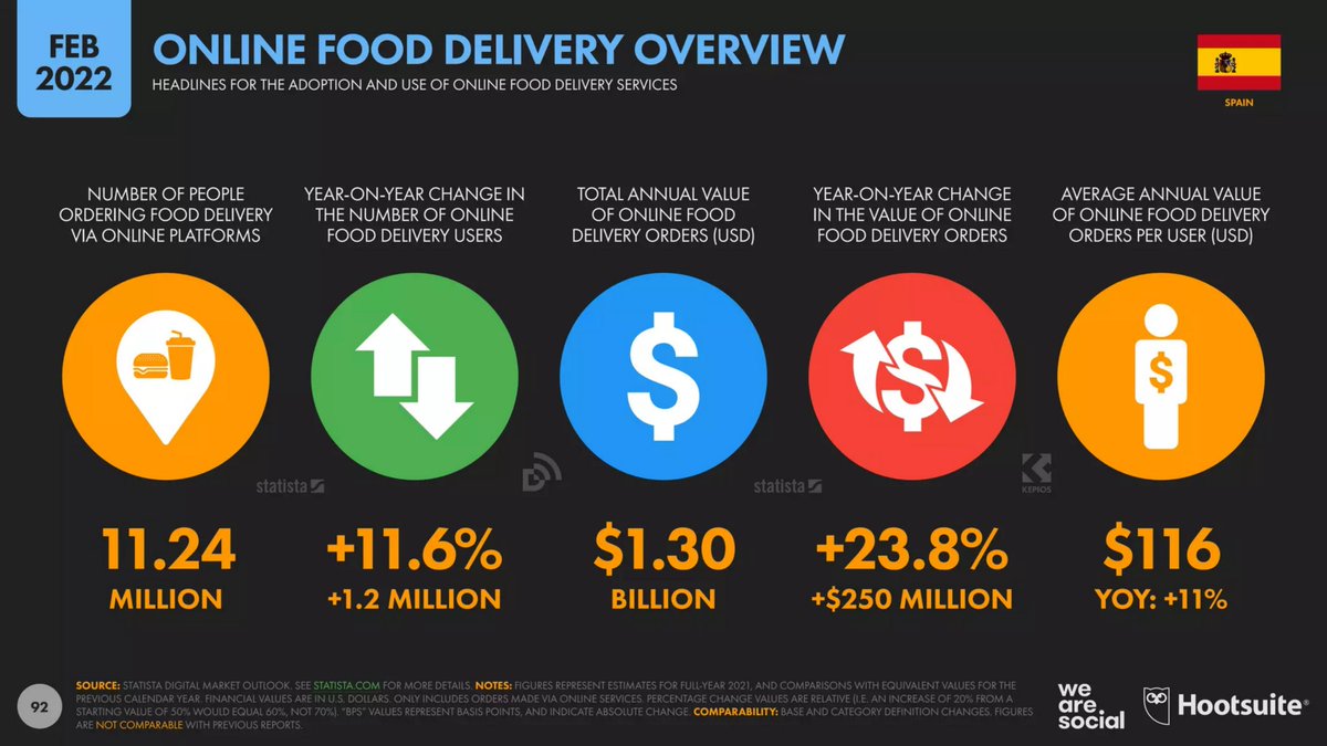 Food Fighters | Marketing Digital para Hostelería tweet media
