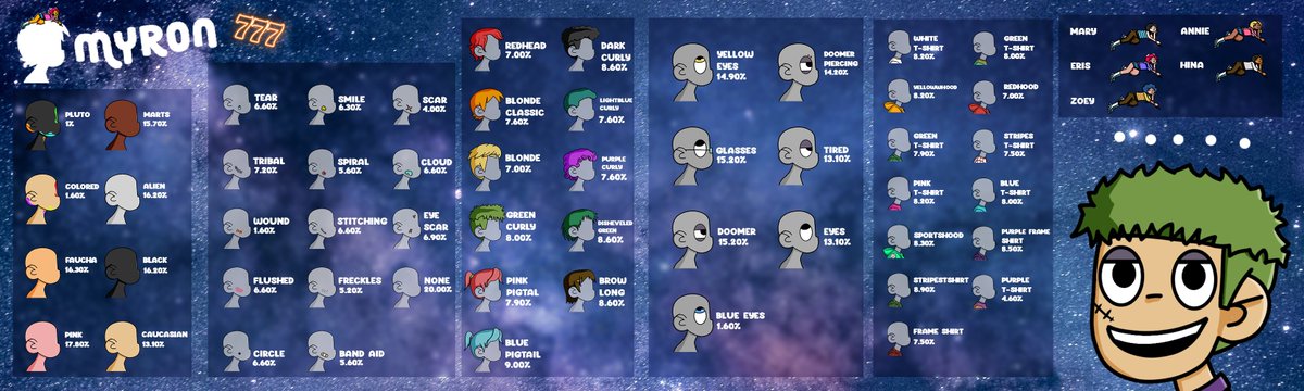 M Y R O N 

#AptosEcosystem #AptosGiveaways #aptoslabs
#Giveaway #Giveaways #NFT #LFM  #AptosNFTs #AptosNFT